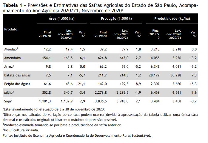 Distribuição do tamanho de agregados estáveis em água (menor que 8