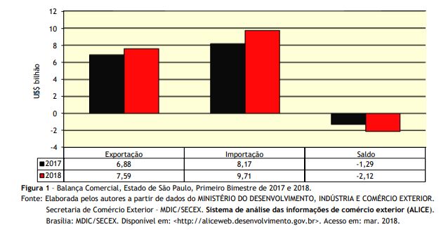 Vantagens competitivas e composição da balança comercial entre Brasil e  Argentina: uma análise de indicadores de comércio exterior