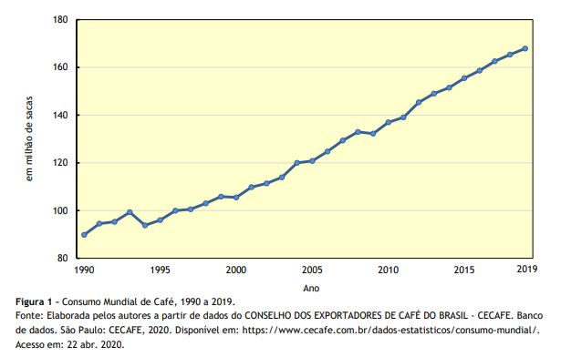 Produção de café conilon aumenta na safra 2018/2019