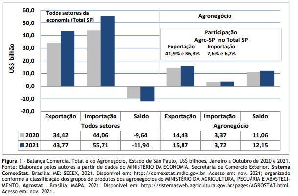 Crescimento do PIB dos Estados Unidos – variação real trimestral