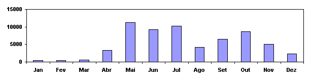 ChartObject Chart 1