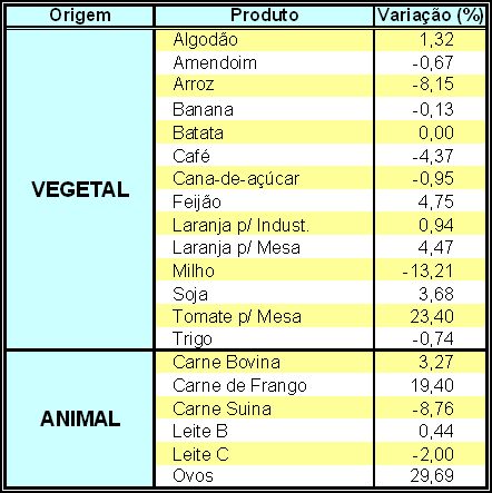 Origem do Nome 4ª B